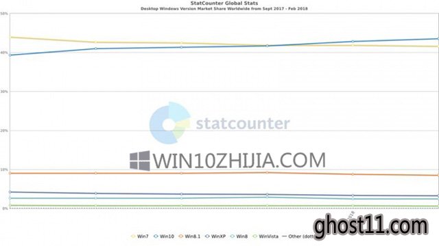 StatCountery(tng)Ӌ2·Win10ьI(y)ϵy(tng)42.7843.532.jpg